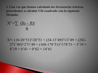 X² =∑ (fo – ft)²
ft
X2= (10-20’51)2/20’51 + (24-13’49)2/13’49 + (282-
271’49)2/271’49 + (168-178’51)2/178’51 = 5’39 +
8’19 + 0’41 + 0’62 = 14’61