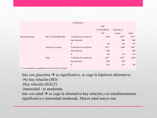 Correlaciones
IMC
CATEGORIZA
DO
Glucemia en
ayunas Edad
Rho de Spearman IMC CATEGORIZADO Coeficiente de correlación 1,000 ,497** ,453**
Sig. (bilateral) . ,000 ,000
N 239 109 239
Glucemia en ayunas Coeficiente de correlación ,497** 1,000 ,448**
Sig. (bilateral) ,000 . ,000
N 109 110 110
Edad Coeficiente de correlación ,453** ,448** 1,000
Sig. (bilateral) ,000 ,000 .
N 239 110 240
**. La correlación es significativa en el nivel 0,01 (2 colas).
Imc con glucemia  es significativo, se coge la hipótesis alternativa:
-No hay relación (HO)
-Hay relación (HALT)
-Intensidad : es moderada
Imc con edad  se coge la alternativa hay relación y es estadísticamente
significativa e intensidad moderada. Mayor edad mayor imc
 