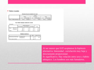 Al ser menor que 0.05 aceptamos la hipótesis
alternativa. Intensidad , correlación muy baja y
directamente proporcional.
Es significativo. Hay relación entre sexo y hábito
tabáquico. Los hombres son más fumadores.
 