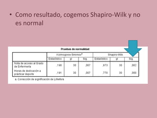 • Como resultado, cogemos Shapiro-Wilk y no
es normal