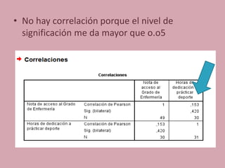 • No hay correlación porque el nivel de
significación me da mayor que o.o5