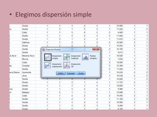 • Elegimos dispersión simple