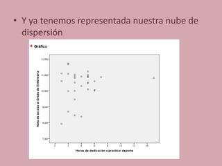 • Y ya tenemos representada nuestra nube de
dispersión