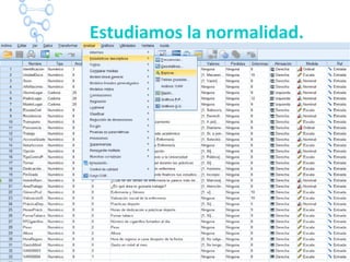 Estudiamos la normalidad.
 