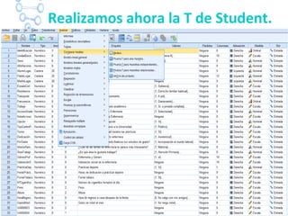 Realizamos ahora la T de Student.
 
