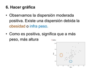 6. Hacer gráfica
• Observamos la dispersión moderada
positiva. Existe una dispersión debida la
obesidad o infra peso.
• Como es positiva, significa que a más
peso, más altura
 