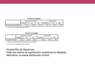 Prueba Rho de Spearman.
Dado los valores de significación aceptamos la Hipótesis
alternativa, no existe distribución normal.
 