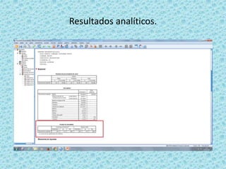 Resultados analíticos.
 