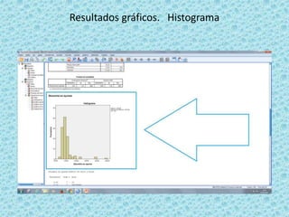 Resultados gráficos. Histograma
 