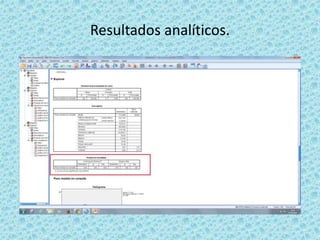 Resultados analíticos.
 