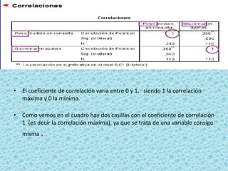 • El coeficiente de correlación varia entre 0 y 1. siendo 1 la correlación
máxima y 0 la mínima.
• Como vemos en el cuadro hay dos casillas con el coeficiente de correlación
1 (es decir la correlación máxima), ya que se trata de una variable consigo
misma .
 