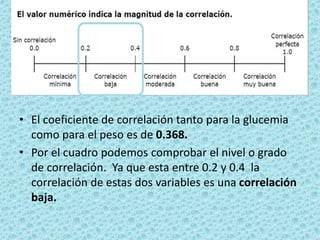 • El coeficiente de correlación tanto para la glucemia
como para el peso es de 0.368.
• Por el cuadro podemos comprobar el nivel o grado
de correlación. Ya que esta entre 0.2 y 0.4 la
correlación de estas dos variables es una correlación
baja.
 