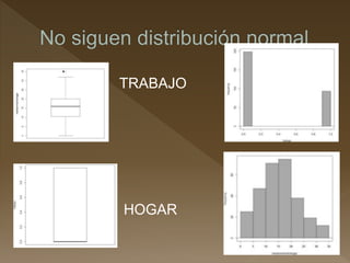 TRABAJO
 HOGAR
 