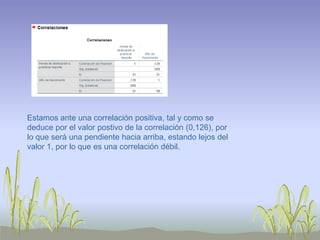 Estamos ante una correlación positiva, tal y como se
deduce por el valor postivo de la correlación (0,126), por
lo que será una pendiente hacia arriba, estando lejos del
valor 1, por lo que es una correlación débil.
 