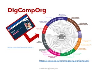 DigCompOrg
Sandra&Troia @sandra_troia
https://ec.europa.eu/education/schools-go-digital_it
https://ec.europa.eu/jrc/en/digcomporg/framework
 