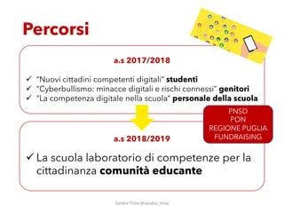 Percorsi
a.s 2017/2018
! “Nuovi cittadini competenti digitali” studenti
! “Cyberbullismo: minacce digitali e rischi connessi” genitori
! “La competenza digitale nella scuola” personale della scuola
a.s 2018/2019
! La scuola laboratorio di competenze per la
cittadinanza comunità educante
PNSD
PON
REGIONE PUGLIA
FUNDRAISING
Sandra&Troia @sandra_troia
 
