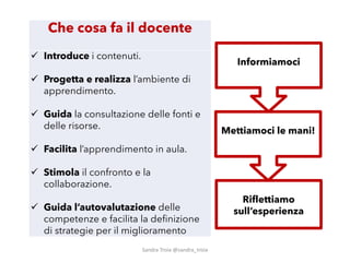 1
Informiamoci
Mettiamoci le mani!
Riflettiamo
sull’esperienza
Che cosa fa il docente
! Introduce i contenuti.
! Progetta e realizza l’ambiente di
apprendimento.
! Guida la consultazione delle fonti e
delle risorse.
! Facilita l’apprendimento in aula.
! Stimola il confronto e la
collaborazione.
! Guida l’autovalutazione delle
competenze e facilita la definizione
di strategie per il miglioramento
Sandra&Troia @sandra_troia
 