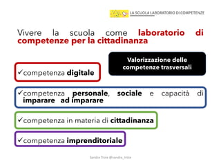 Vivere la scuola come laboratorio di
competenze per la cittadinanza
!competenza digitale
!competenza personale, sociale e capacità di
imparare ad imparare
!competenza in materia di cittadinanza
!competenza imprenditoriale
Valorizzazione delle
competenze trasversali
Sandra&Troia @sandra_troia
 