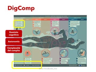 DigComp
Complessità
del compito
Autonomia
Dominio
cognitivo
Sandra&Troia @sandra_troia
 