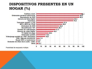 DISPOSITIVOS PRESENTES EN UN
HOGAR (%)
 