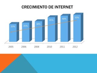 CRECIMIENTO DE INTERNET
 