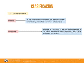 01/08/2018
10
clasificación
❏ Según su recurrencia
Recaída
Reinfección
IU con el mismo microorganismo que reaparece hasta 3
semanas después de haber terminado el tratamiento.
Argente HA. Semiologia medica fisiopatologia, semiotecnia y propedéutica. Enseñanza basada en el paciente.
2a ed. Editorial Médica Panamericana; 2013.
Aparición de una nueva IU por otro germen después de
7 u 8 días de haber erradicado el anterior. 80% de las
infecciones recurrentes.
 