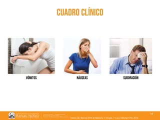 01/08/2018
14
cuadro clínico
vómitos náuseas sudoración
Toledo CB. Manual CTO de Medicina Y Cirugía, 11a ed. Editorial CTO; 2019.
 
