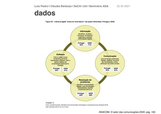 Luís Pedro | Cláudia Barbosa | DeCA | UA | Seminário AD
A	
22 05 2021
dados
ANACOM: O setor das comunicações 2020: pág. 163
 