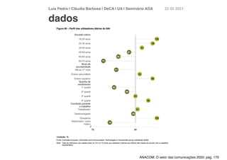 Luís Pedro | Cláudia Barbosa | DeCA | UA | Seminário AD
A	
22 05 2021
dados
ANACOM: O setor das comunicações 2020: pág. 170
 
