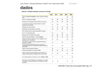 Luís Pedro | Cláudia Barbosa | DeCA | UA | Seminário AD
A	
22 05 2021
dados
ANACOM: O setor das comunicações 2020: pág. 173
 