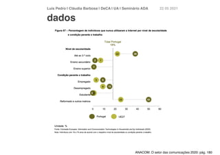 Luís Pedro | Cláudia Barbosa | DeCA | UA | Seminário AD
A	
22 05 2021
dados
ANACOM: O setor das comunicações 2020: pág. 180
 