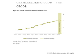 Luís Pedro | Cláudia Barbosa | DeCA | UA | Seminário AD
A	
22 05 2021
dados
ANACOM: O setor das comunicações 2020: pág. 353
 