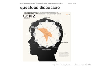 Luís Pedro | Cláudia Barbosa | DeCA | UA | Seminário AD
A	
22 05 2021
https://www.visualcapitalist.com/media-consumption-covid-19/
questões discussão
 
