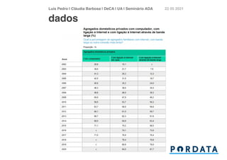 Luís Pedro | Cláudia Barbosa | DeCA | UA | Seminário AD
A	
22 05 2021
dados
 
