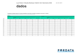 Luís Pedro | Cláudia Barbosa | DeCA | UA | Seminário AD
A	
22 05 2021
dados
 