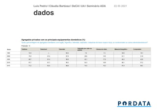 Luís Pedro | Cláudia Barbosa | DeCA | UA | Seminário AD
A	
22 05 2021
dados
 