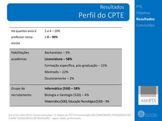Resultados                   PTE
                                                                                                       Objetivo
                                                         Perfil do CPTE                                Resultados
                                                                                                       Conclusões
  Há quantos anos é          2 a 4 – 10%
  professor nessa            > 4 – 90%
  escola

  Habilitações               Bacharelato – 3%
  académias                  Licenciatura – 58%
                             Formação específica, pós-graduação – 15%
                             Mestrado – 22%
                             Doutoramento – 2%

  Grupo de                   Informática (550) – 58%
  recrutamento               Biologia e Geologia (520) – 4%
                             Matemática(500), EducaçãoTecnológica(530) – 3%


Dia 14 de Julho 2012| Susana Gonçalves | E depois do PTE? A incorporação DA COMPONENTE PEDAGÓGICA DO
PLANO TECNOLÓGICO DE EDUCAÇÃO – alguns dados preliminares
 