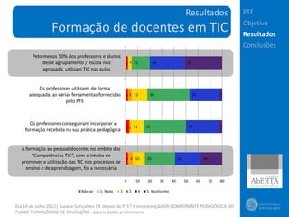 Resultados                    PTE
                                                                                                                           Objetivo
                Formação de docentes em TIC                                                                                Resultados
                                                                                                                           Conclusões
       Pelo menos 50% dos professores e alunos
            deste agrupamento / escola não            2 3 15            29                    31
            agrupada, utilizam TIC nas aulas


          Os professores utilizam, de forma
      adequada, as várias ferramentas fornecidas      2 3 13        35                             25                 2
                       pelo PTE



      Os professores conseguiram incorporar a
                                                      3 1 11       35                             27                  3
    formação recebida na sua prática pedagógica


  A formação ao pessoal docente, no âmbito das
       “Competências TIC”, com o intuito de
                                                      2 4 10       25                   21                  18
  promover a utilização das TIC nos processos de
    ensino e de aprendizagem, foi a necessária

                                                      0       10   20        30    40        50        60        70   80

                              Não sei   1- Nada   2       3    4   5- Muitíssimo


Dia 14 de Julho 2012| Susana Gonçalves | E depois do PTE? A incorporação DA COMPONENTE PEDAGÓGICA DO
PLANO TECNOLÓGICO DE EDUCAÇÃO – alguns dados preliminares
 