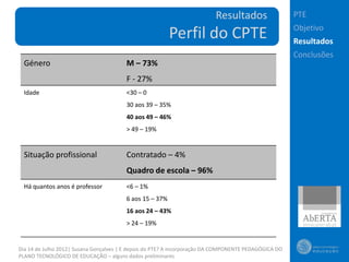 Resultados                   PTE
                                                                                                       Objetivo
                                                         Perfil do CPTE                                Resultados
                                                                                                       Conclusões
  Género                                M – 73%
                                        F - 27%
  Idade                                 <30 – 0
                                        30 aos 39 – 35%
                                        40 aos 49 – 46%
                                        > 49 – 19%


  Situação profissional                 Contratado – 4%
                                        Quadro de escola – 96%
  Há quantos anos é professor           <6 – 1%
                                        6 aos 15 – 37%
                                        16 aos 24 – 43%
                                        > 24 – 19%


Dia 14 de Julho 2012| Susana Gonçalves | E depois do PTE? A incorporação DA COMPONENTE PEDAGÓGICA DO
PLANO TECNOLÓGICO DE EDUCAÇÃO – alguns dados preliminares
 