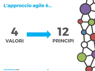 Project Management 2.0 - Da Wiki a Trello