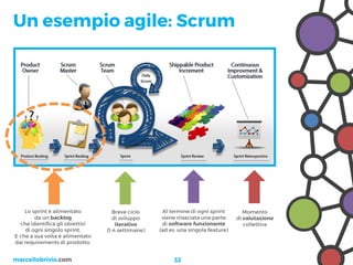Project Management 2.0 - Da Wiki a Trello