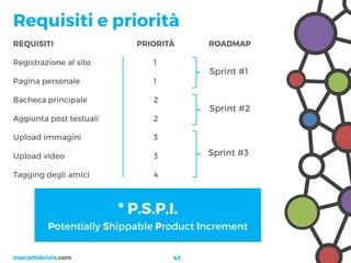 Project Management 2.0 - Da Wiki a Trello