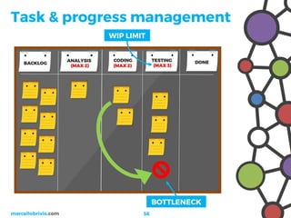 Project Management 2.0 - Da Wiki a Trello
