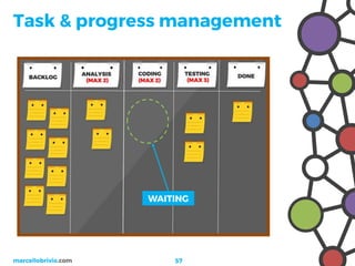 Project Management 2.0 - Da Wiki a Trello