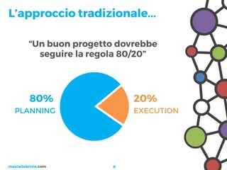 Project Management 2.0 - Da Wiki a Trello