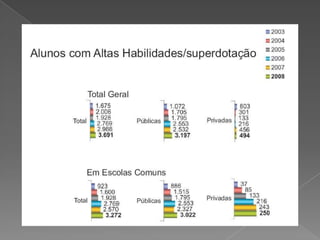 É necessariamentediferente do ensinoescolar e atende as necessidadesespecíficas dos alunos com altashabilidades/superdotação;