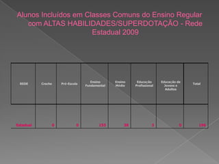 É complementar e suplementar à formação do aluno, visandosuaautonomia e independência