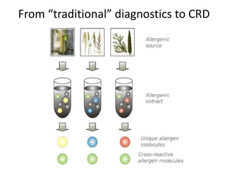 From “traditional” diagnostics to CRD
 