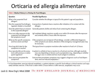 Orticaria ed allergia alimentare




Lack G. New Engl J Med 2008
 