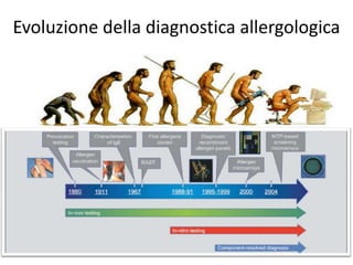 Evoluzione della diagnostica allergologica
 